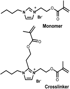 image file: d6lp00007j-f1.tif