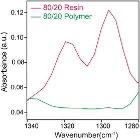 image file: d6lp00007j-f5.tif