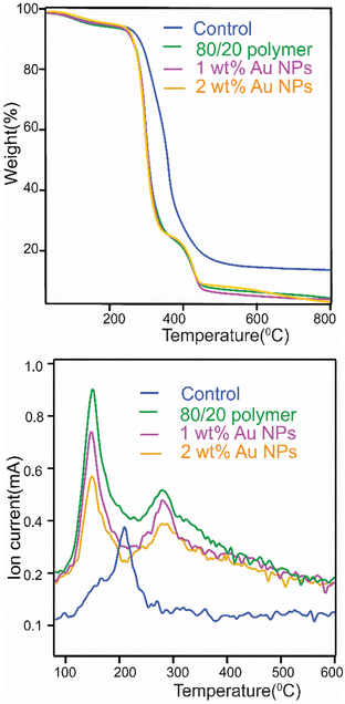 image file: d6lp00007j-f6.tif