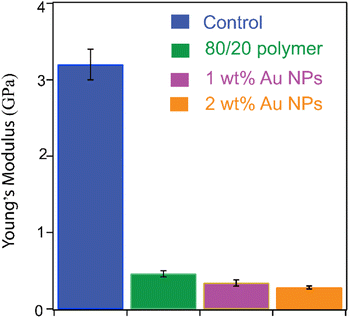 image file: d6lp00007j-f7.tif