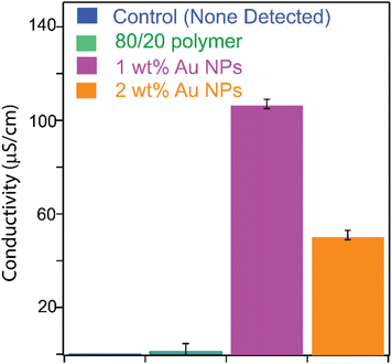 image file: d6lp00007j-f8.tif