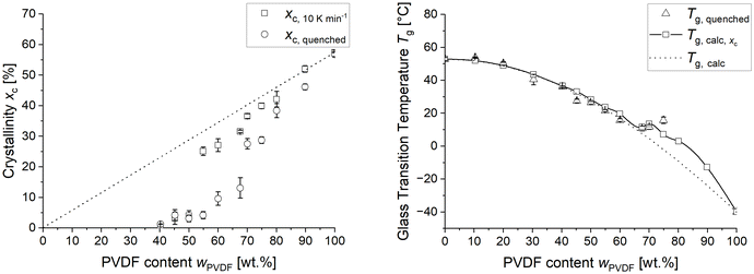 image file: d6lp00013d-f1.tif