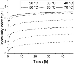 image file: d6lp00013d-f10.tif