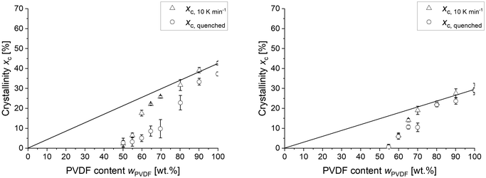 image file: d6lp00013d-f2.tif