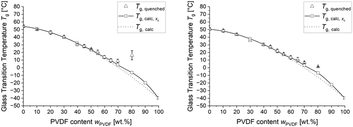 image file: d6lp00013d-f3.tif