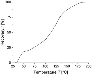 image file: d6lp00013d-f5.tif