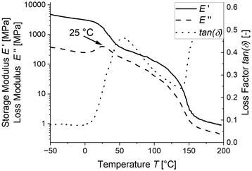 image file: d6lp00013d-f6.tif