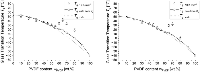 image file: d6lp00013d-f7.tif