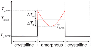 image file: d6lp00013d-f8.tif