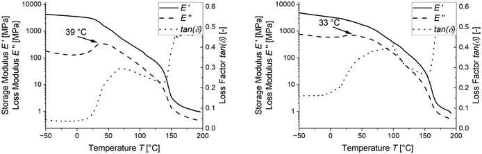 image file: d6lp00013d-f9.tif