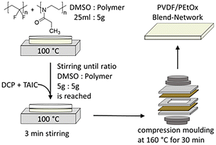 image file: d6lp00013d-s1.tif
