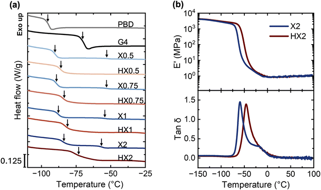 image file: d6lp00028b-f3.tif