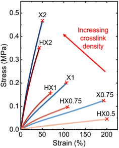 image file: d6lp00028b-f4.tif