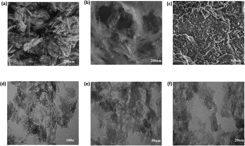 image file: d6lp00040a-f2.tif