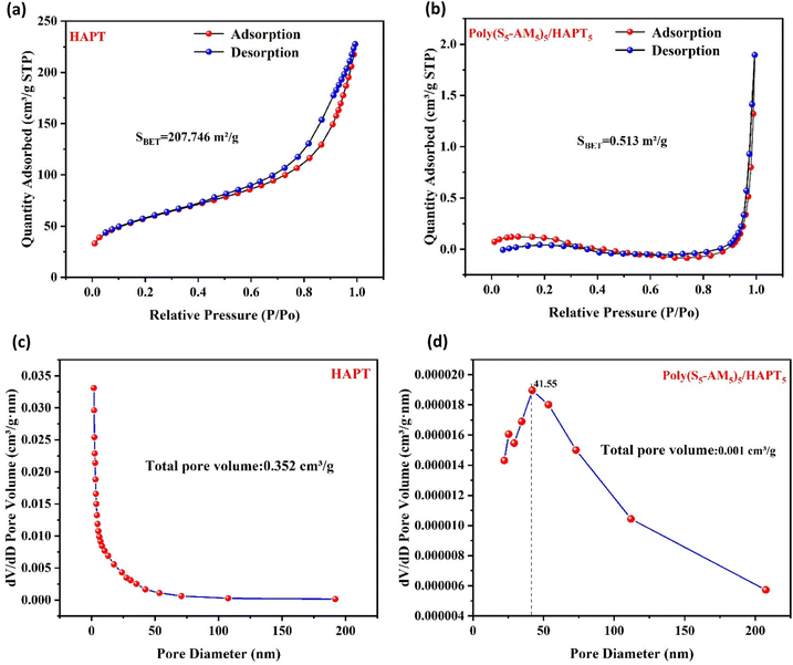 image file: d6lp00040a-f3.tif