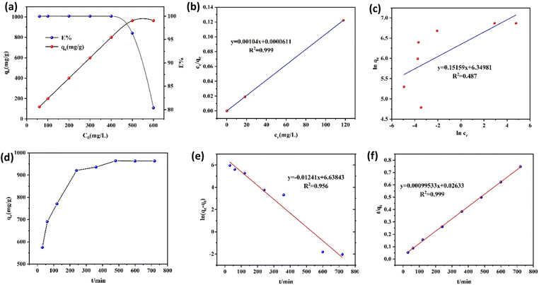 image file: d6lp00040a-f5.tif