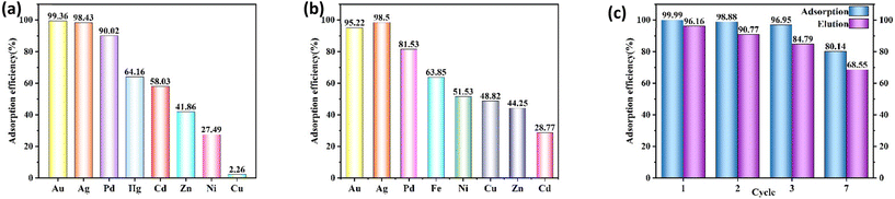 image file: d6lp00040a-f6.tif