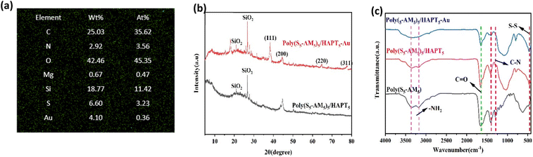 image file: d6lp00040a-f8.tif