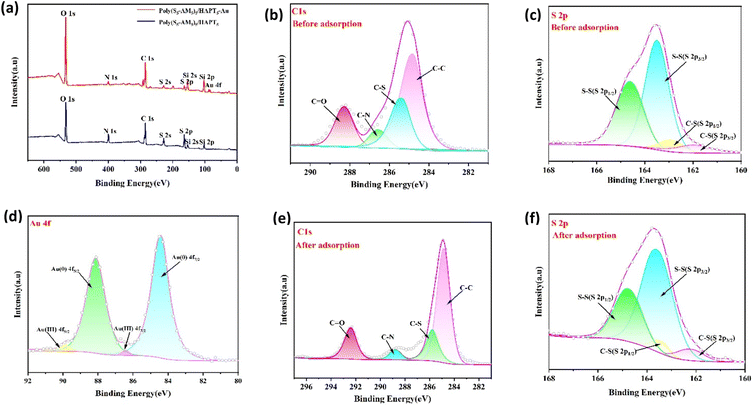 image file: d6lp00040a-f9.tif