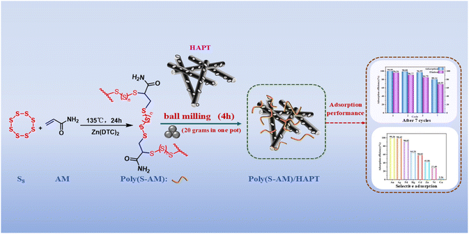 image file: d6lp00040a-s1.tif