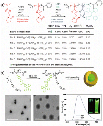 image file: d6lp00044d-f1.tif