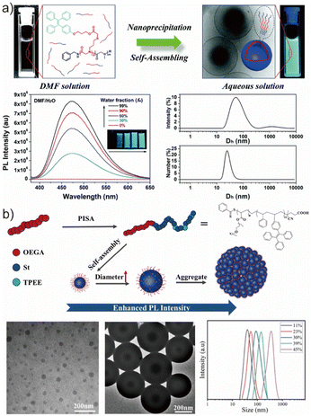 image file: d6lp00044d-f3.tif