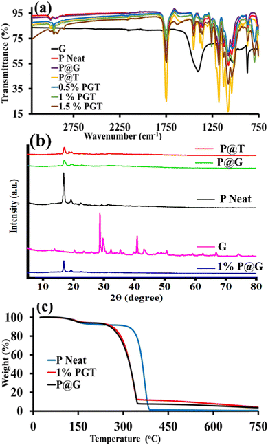 image file: d4ma01103a-f2.tif