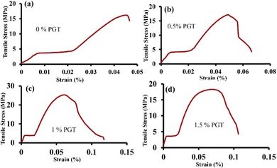 image file: d4ma01103a-f5.tif