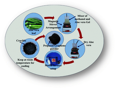 image file: d4ma01103a-s2.tif