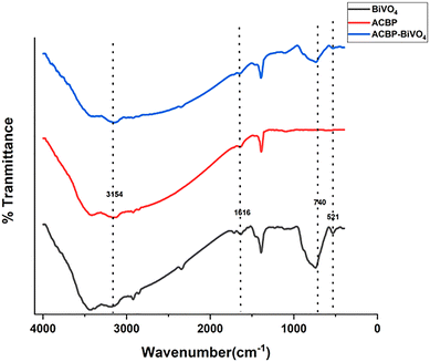 image file: d5ma00168d-f1.tif