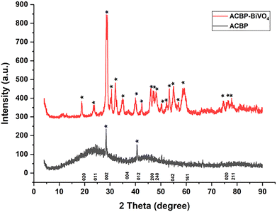 image file: d5ma00168d-f2.tif