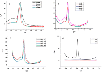 image file: d5ma00168d-f8.tif