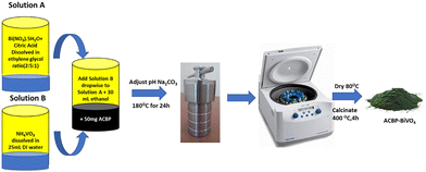 image file: d5ma00168d-s2.tif