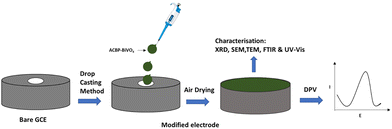 image file: d5ma00168d-s3.tif