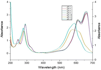 image file: d5ma00411j-f6.tif