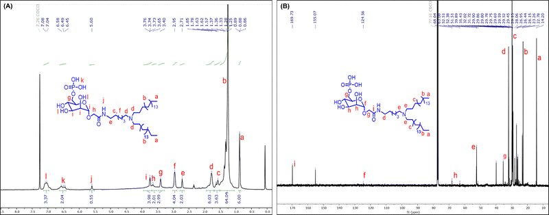 image file: d5ma00526d-f2.tif