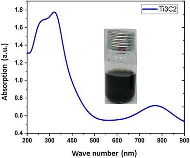 image file: d5ma00539f-f1.tif