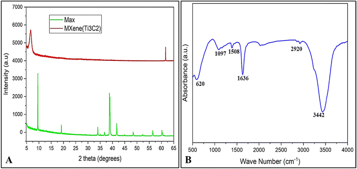 image file: d5ma00539f-f3.tif