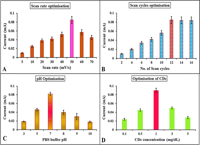 image file: d5ma00539f-f5.tif