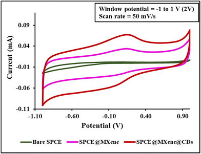 image file: d5ma00539f-f6.tif