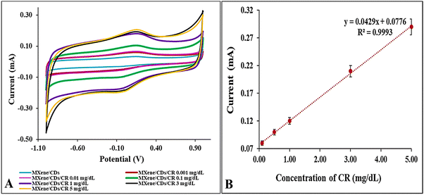 image file: d5ma00539f-f7.tif