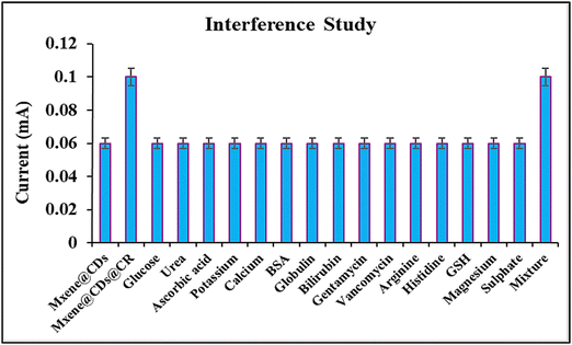 image file: d5ma00539f-f8.tif