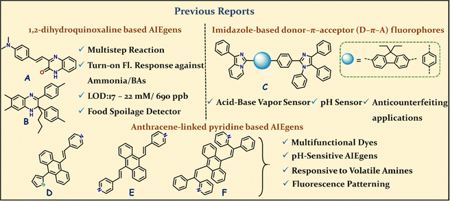 image file: d5ma00546a-f1.tif