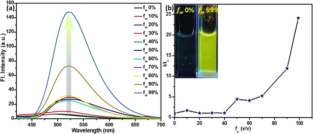 image file: d5ma00546a-f3.tif