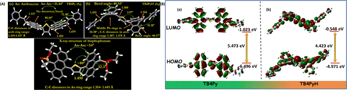 image file: d5ma00546a-f8.tif