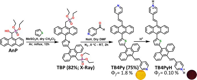 image file: d5ma00546a-s1.tif