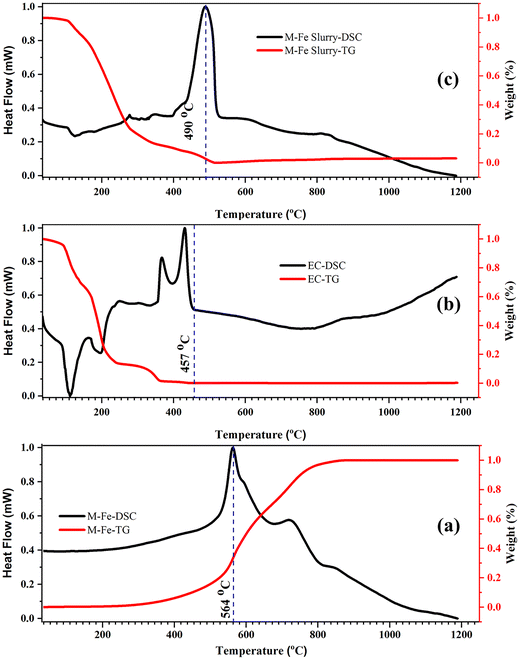 image file: d5ma00591d-f2.tif