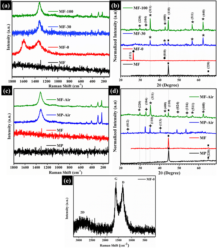 image file: d5ma00591d-f3.tif