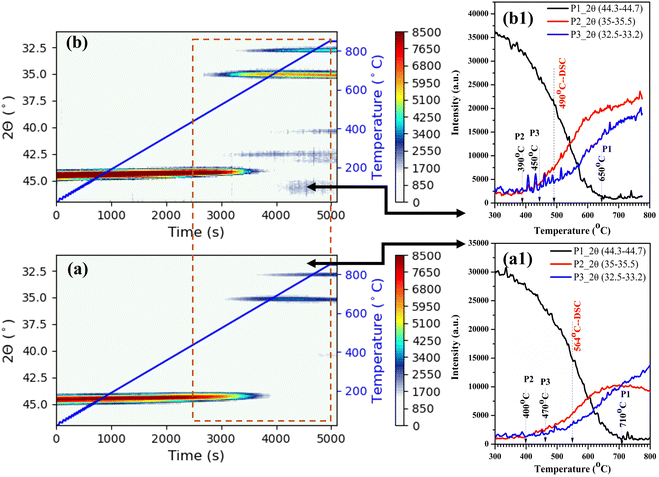 image file: d5ma00591d-f5.tif