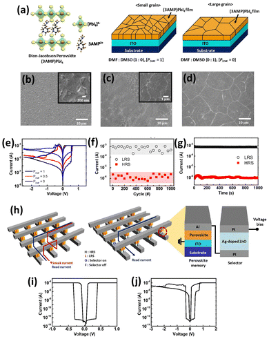 image file: d5ma00686d-f5.tif